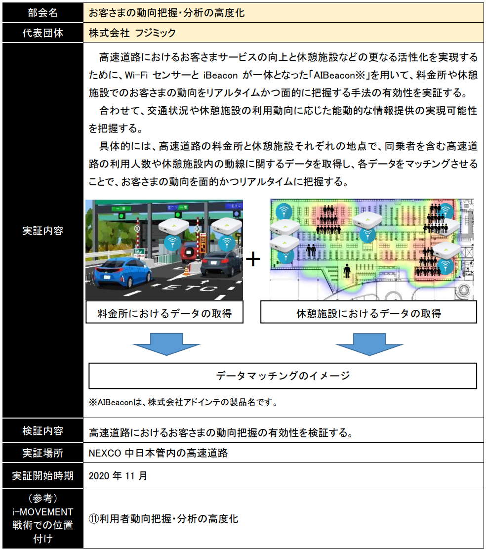 高速道路のモビリティマネジメント