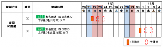 夜間通行止め日時