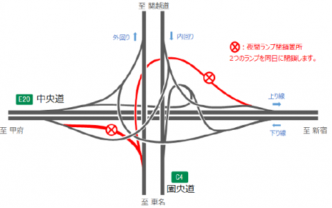 夜間閉鎖箇所