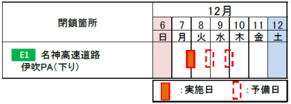 閉鎖日時