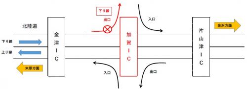 閉鎖箇所