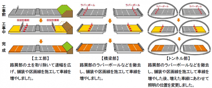 工事の内容