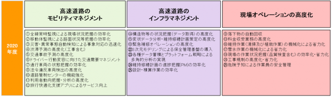 2020年度 対象テーマ