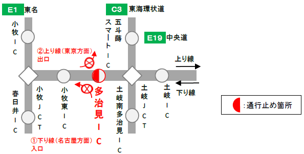 夜間IC閉鎖内容