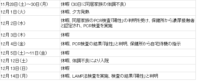 名古屋 コロナ ウイルス 感染 者