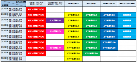 規制箇所