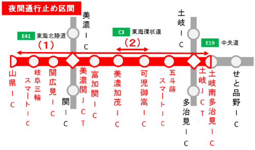 夜間通行止め区間