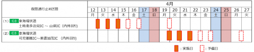 夜間通行止め日時