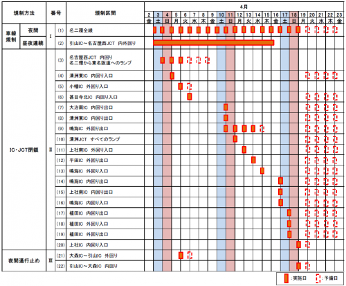 交通規制日時