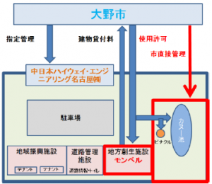 運営に至った背景