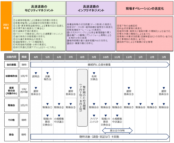 イノベーション交流会の2021年度の活動方針について