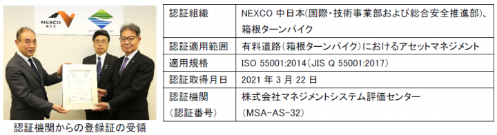 認証機関からの登録証の受領