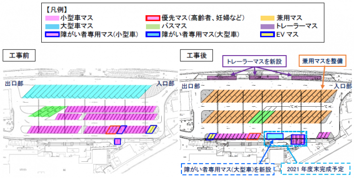 駐車場レイアウトの変更