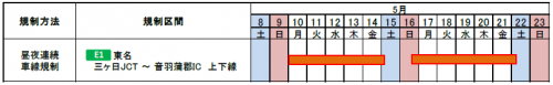 交通規制日時