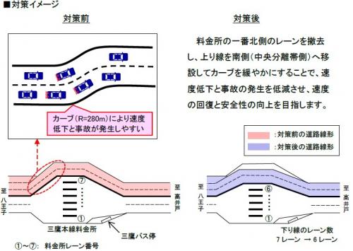 工事概要