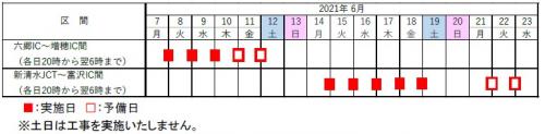 夜間通行止め日時