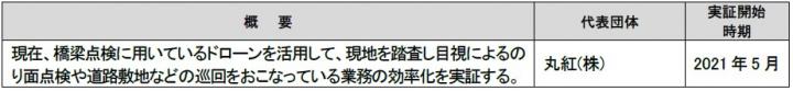 テーマ： 高速道路のインフラマネジメント