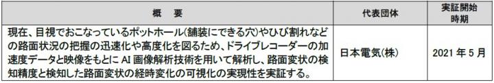 テーマ： 高速道路のモビリティマネジメント