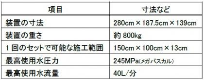 本製品の仕様と作業手順