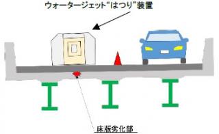 ウォータージェット“はつり”装置