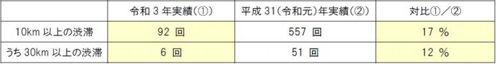混雑状況