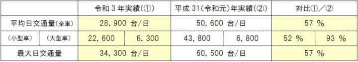 交通量