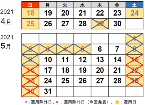 NEXCO中日本:2021年5月30日まで休日割引の適用除外を延長