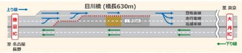 追越車線と走行車線を規制