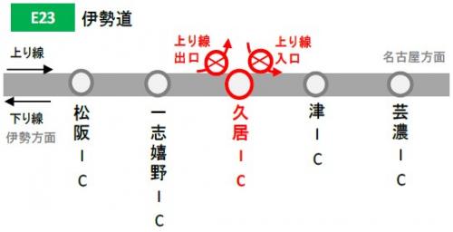 閉鎖箇所