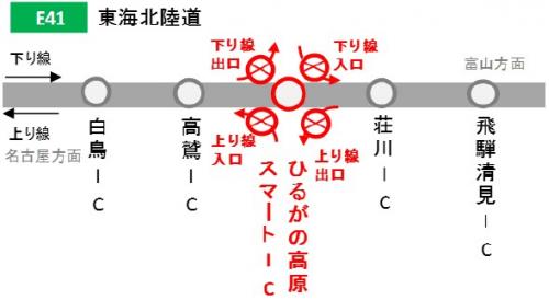 閉鎖箇所