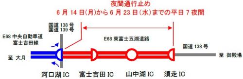 夜間通行止め区間