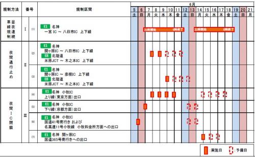 交通規制日時