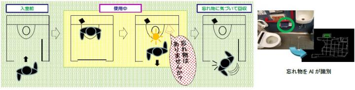 ＜忘れ物をした場合の発見イメージ＞