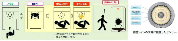 NEXCO中日本：個室トイレをより快適にご利用いただくための設備の整備状況とさらなる整備箇所の拡大