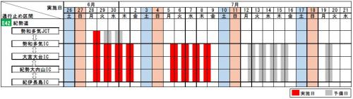 夜間通行止め日時