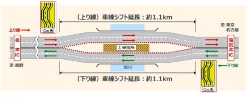 車線シフトイメージ