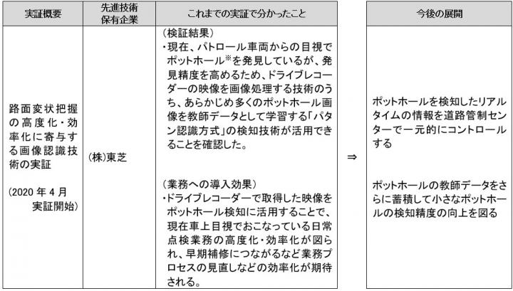 実証結果と今後の展開