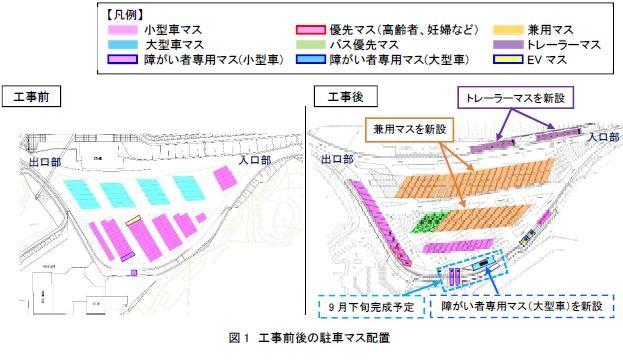 駐車場レイアウトの変更