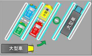 より多くのお客さまが駐車できるように小型車の縦列駐車にご協力をお願いいたします