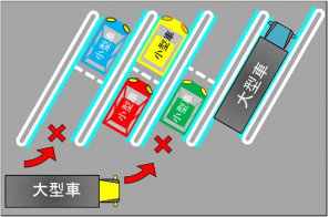 小型車が1 台駐車している場合、大型車は駐車することができません