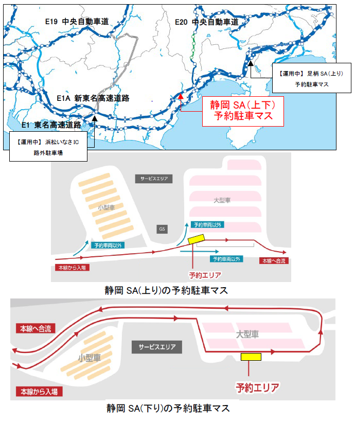 NEXCO中日本：ダブル連結トラック駐車場予約システムの実証実験を開始！E1A 新東名 静岡SA（上下）予約駐車マスが完成