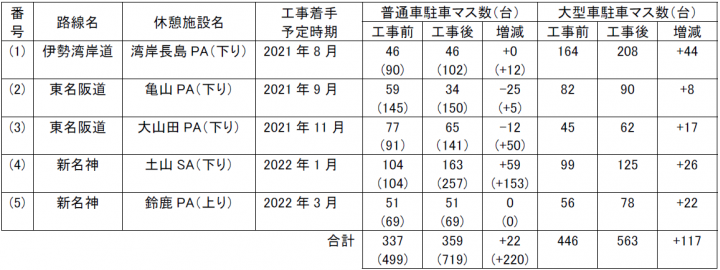 駐車マス増設工事箇所