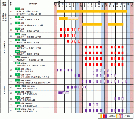 交通規制日時