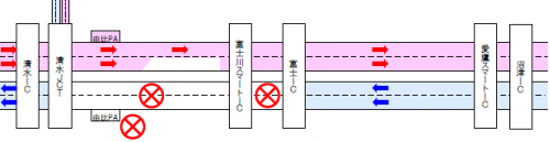 区間