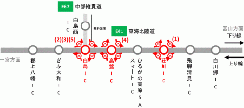 IC閉鎖箇所