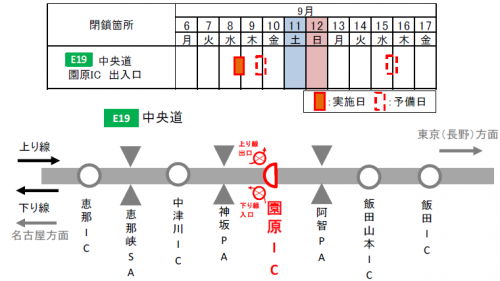 区間