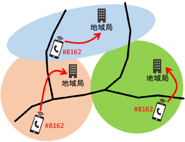 図 「#8162」の仕組み