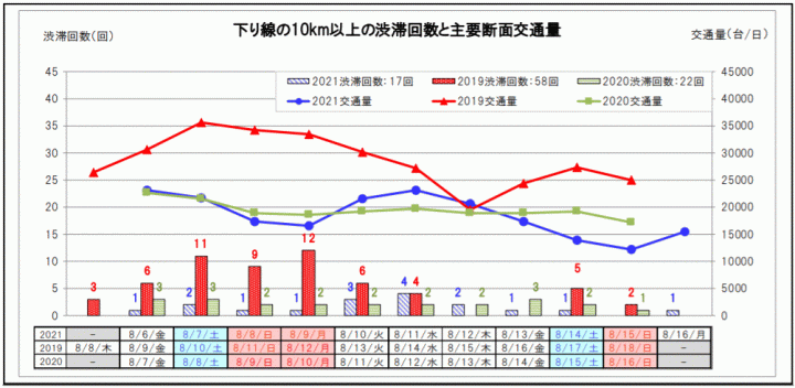 下り線