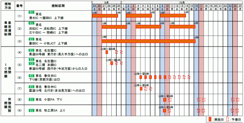 交通規制区間