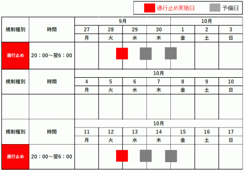 夜間通行止め日時